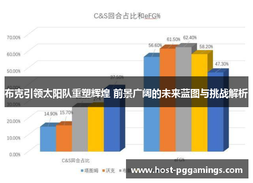 布克引领太阳队重塑辉煌 前景广阔的未来蓝图与挑战解析