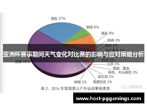 亚洲杯赛事期间天气变化对比赛的影响与应对策略分析