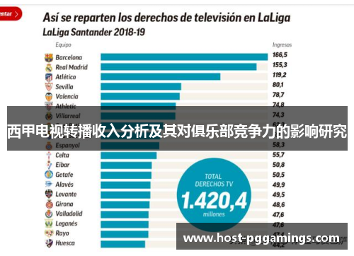 西甲电视转播收入分析及其对俱乐部竞争力的影响研究 西甲电视转播收入分析及其对俱乐部竞争力的影响研究