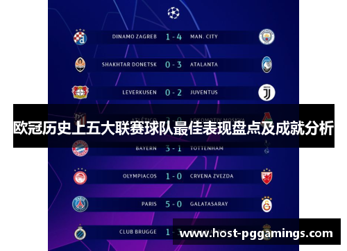 欧冠历史上五大联赛球队最佳表现盘点及成就分析