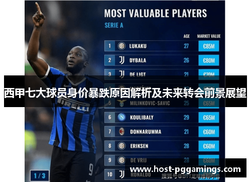 西甲七大球员身价暴跌原因解析及未来转会前景展望