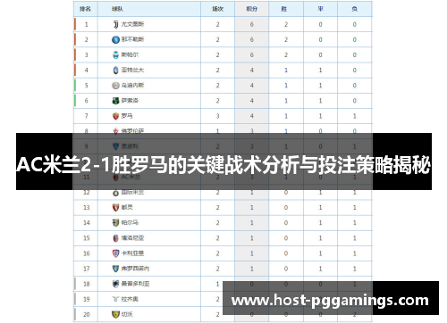 AC米兰2-1胜罗马的关键战术分析与投注策略揭秘