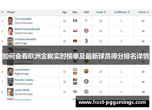 如何查看欧洲金靴实时榜单及最新球员得分排名详情