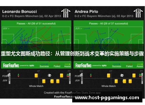 重塑尤文图斯成功路径：从管理创新到战术变革的实施策略与步骤