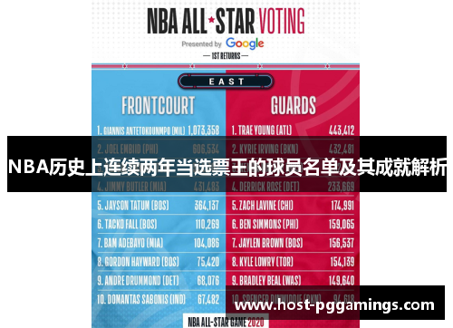 NBA历史上连续两年当选票王的球员名单及其成就解析 NBA历史上连续两年当选票王的球员名单及其成就解析