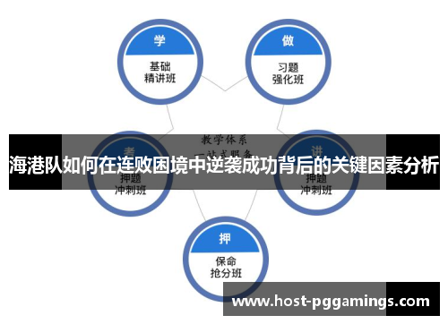 海港队如何在连败困境中逆袭成功背后的关键因素分析