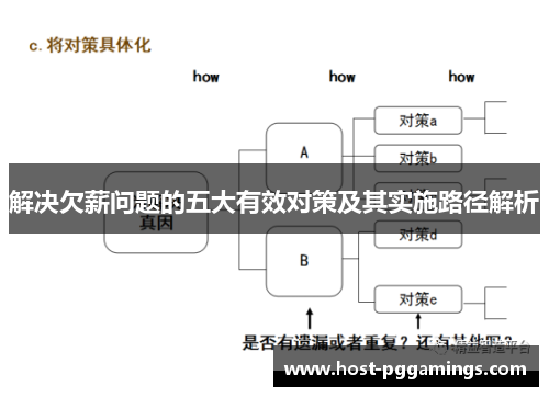 解决欠薪问题的五大有效对策及其实施路径解析