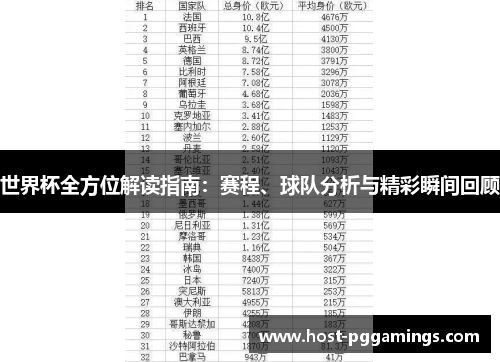 世界杯全方位解读指南：赛程、球队分析与精彩瞬间回顾
