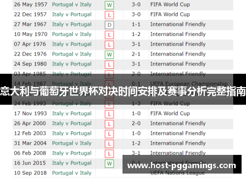意大利与葡萄牙世界杯对决时间安排及赛事分析完整指南