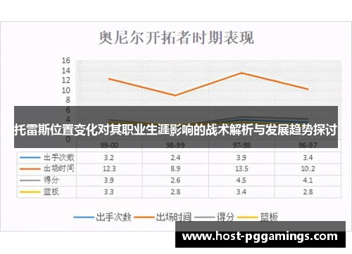 托雷斯位置变化对其职业生涯影响的战术解析与发展趋势探讨