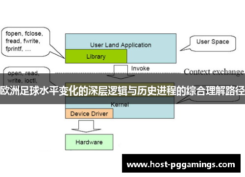 欧洲足球水平变化的深层逻辑与历史进程的综合理解路径