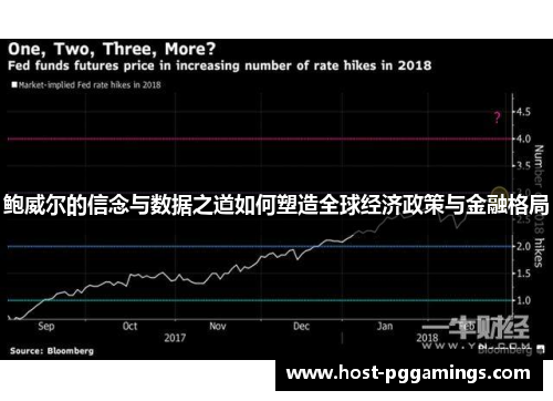 鲍威尔的信念与数据之道如何塑造全球经济政策与金融格局