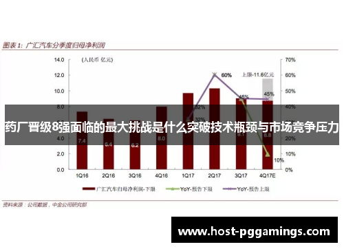 药厂晋级8强面临的最大挑战是什么突破技术瓶颈与市场竞争压力 药厂晋级8强面临的最大挑战是什么突破技术瓶颈与市场竞争压力