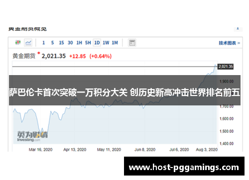萨巴伦卡首次突破一万积分大关 创历史新高冲击世界排名前五