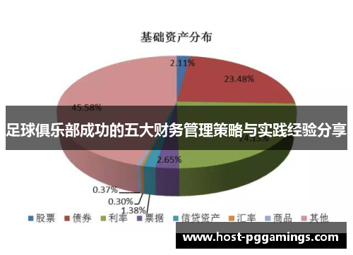 足球俱乐部成功的五大财务管理策略与实践经验分享