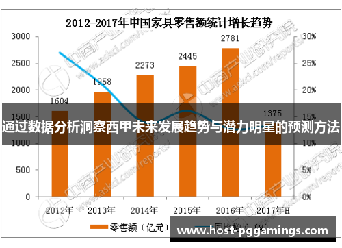 通过数据分析洞察西甲未来发展趋势与潜力明星的预测方法