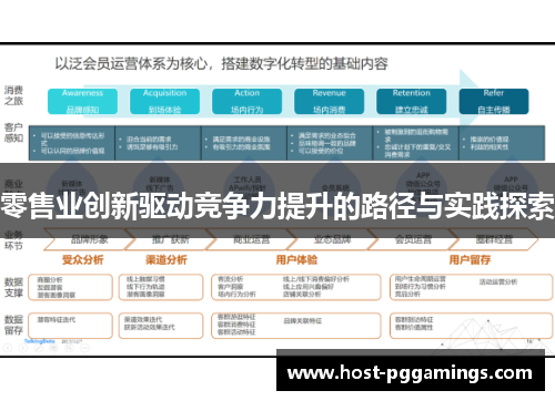 零售业创新驱动竞争力提升的路径与实践探索