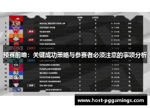 预赛前瞻:关键成功策略与参赛者必须注意的事项分析 预赛前瞻:关键成功策略与参赛者必须注意的事项分析