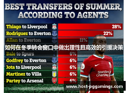 如何在冬季转会窗口中做出理性且高效的引援决策
