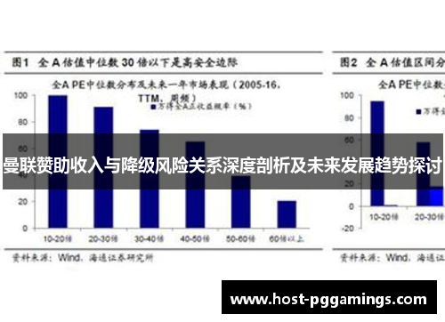 曼联赞助收入与降级风险关系深度剖析及未来发展趋势探讨