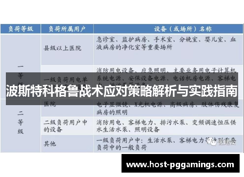 波斯特科格鲁战术应对策略解析与实践指南